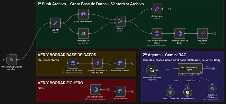 Arquitectura RAG nativa frente a tradicional